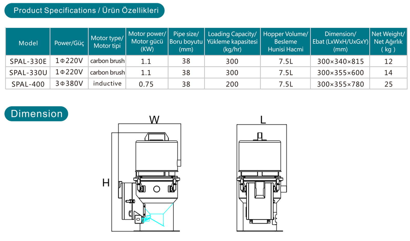 Bağımsız Otomatik Yükleyici