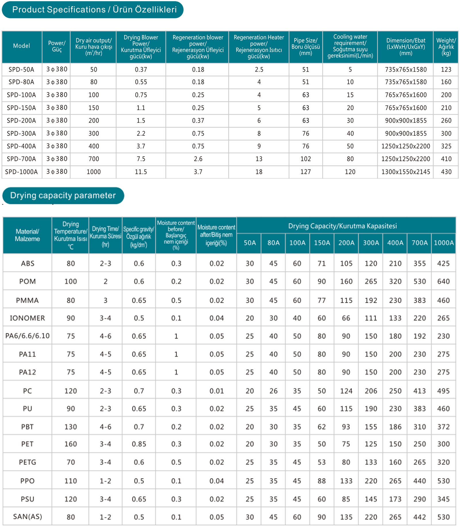 Petek Tipi Nem Giderici Cihaz
