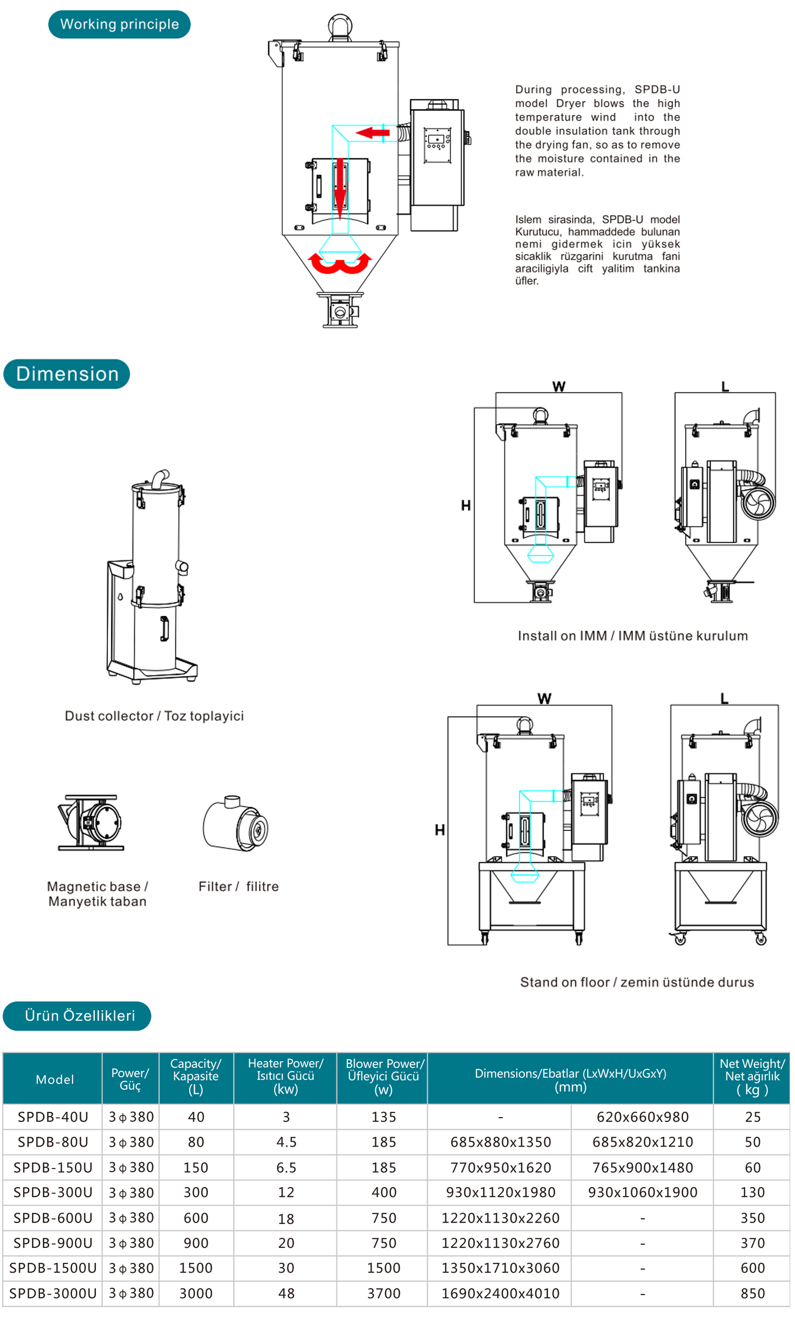 Euro Hazneli Kurutucu