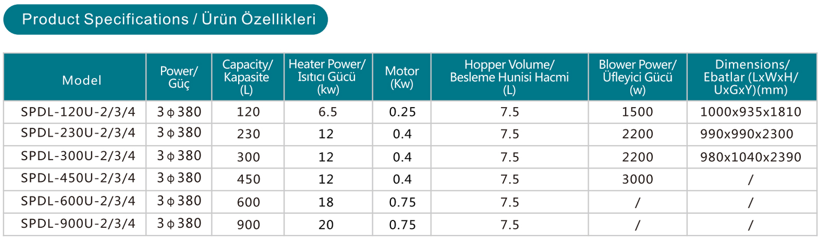 2'si 1 arada Yükleme Kurutucusu