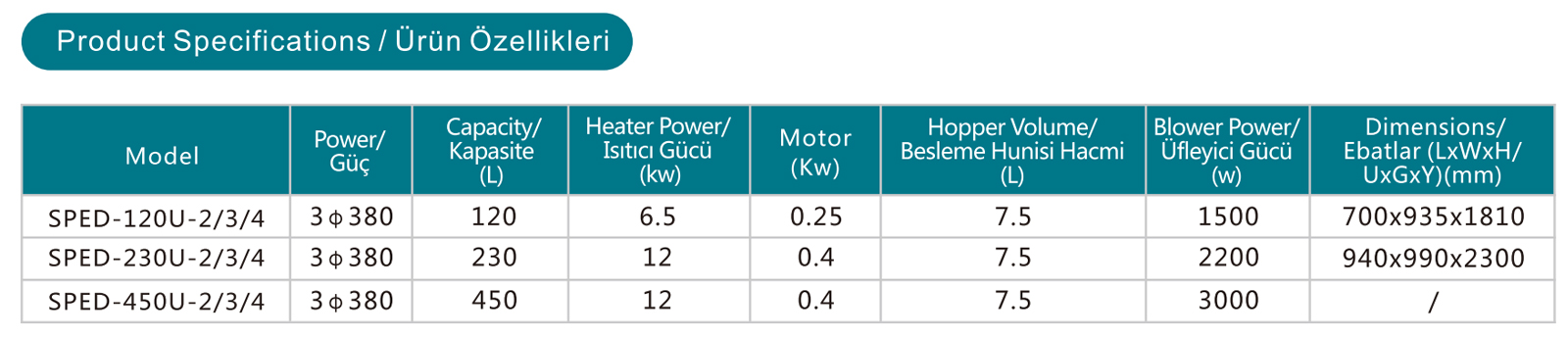 Isı Geçirmez Yükleme Kurutucusu
