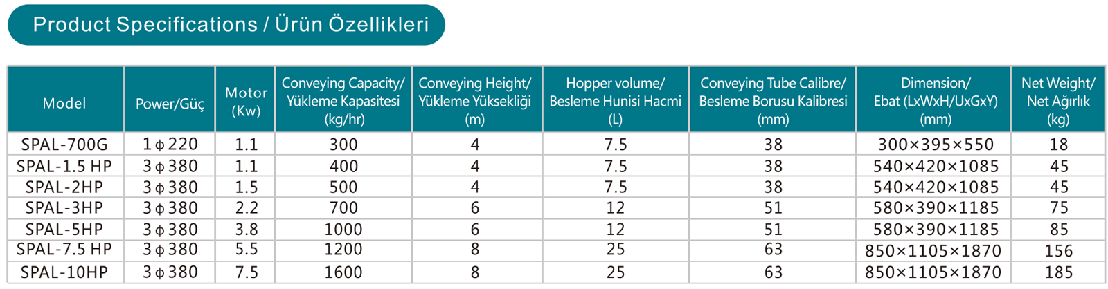 Vakum (Emiş) Haznesi