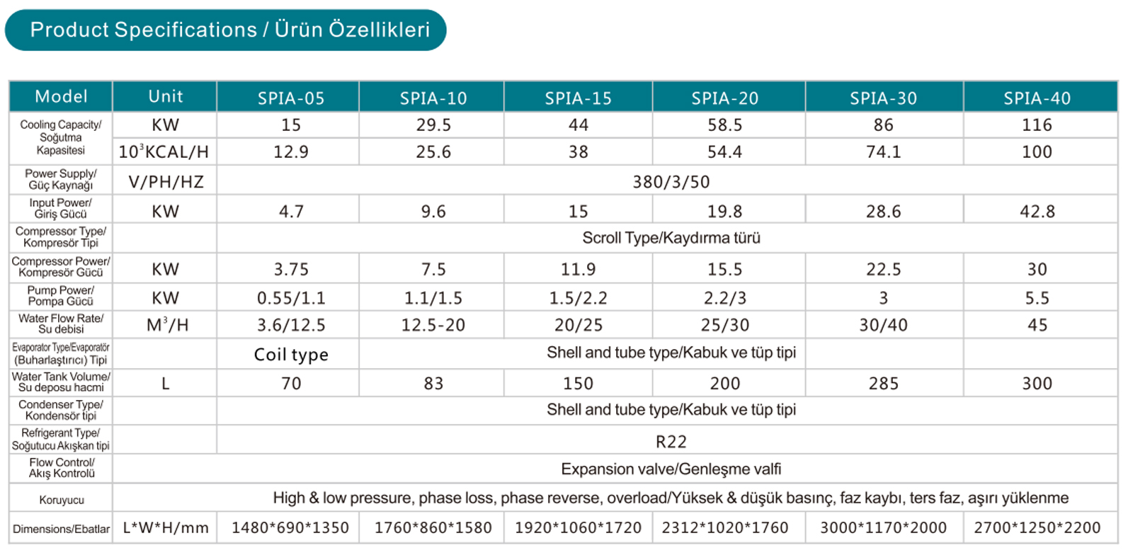 Hava Soğutmalı Soğutucu