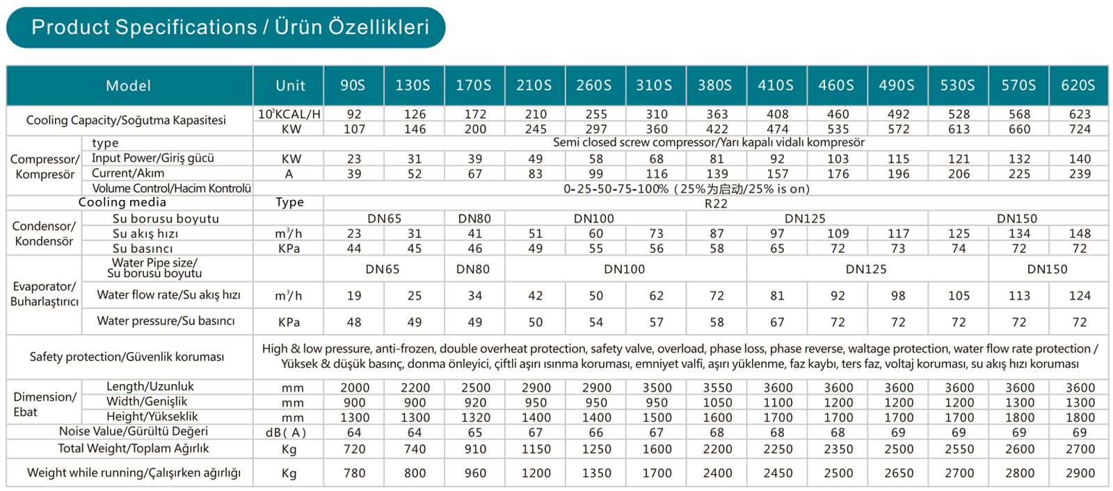Su Soğutmalı Vidalı Tip Soğutucu