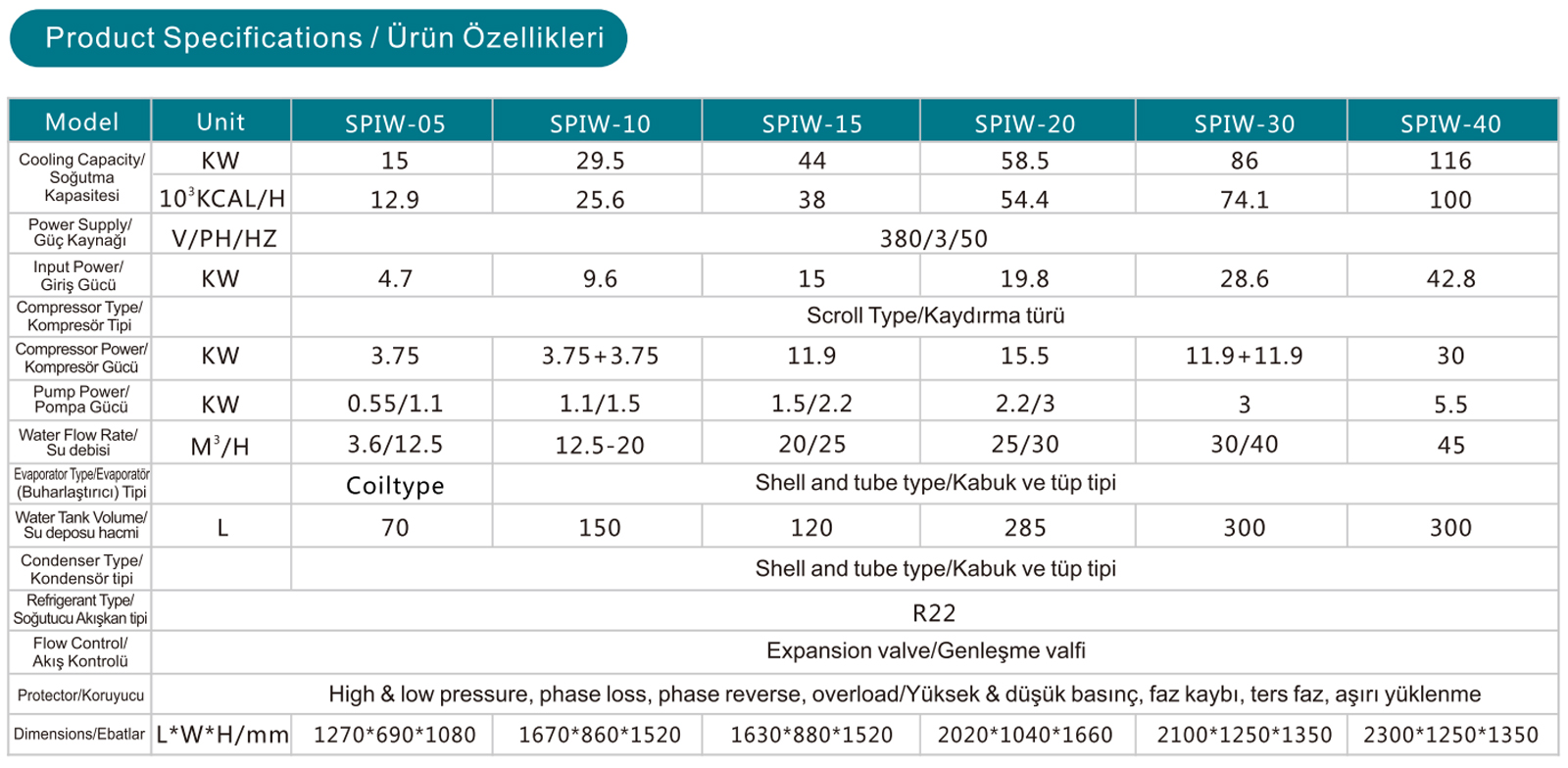 Su Soğutmalı Soğutucu