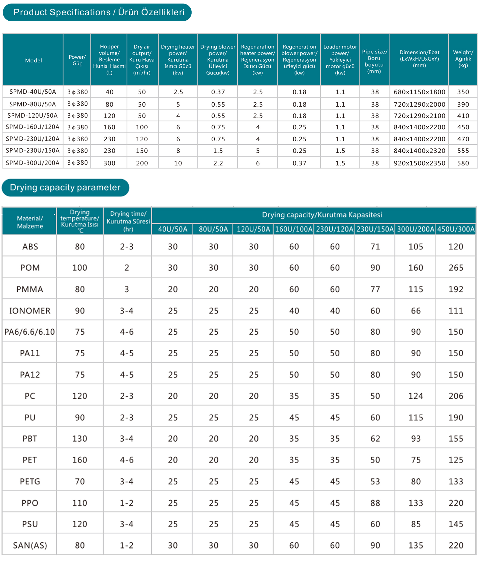 3'ü 1 arada Nem Giderici Kurutucu