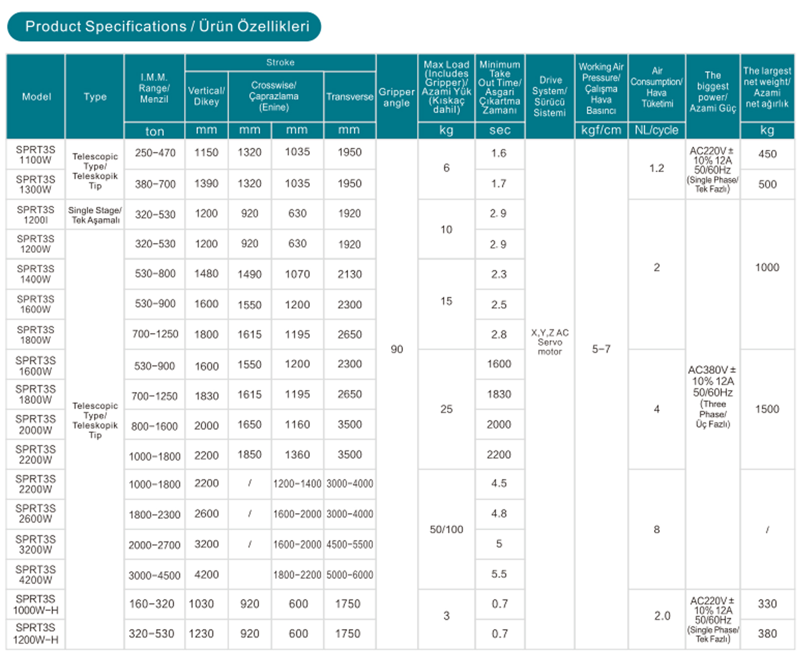 Açık Tip Servo Robot