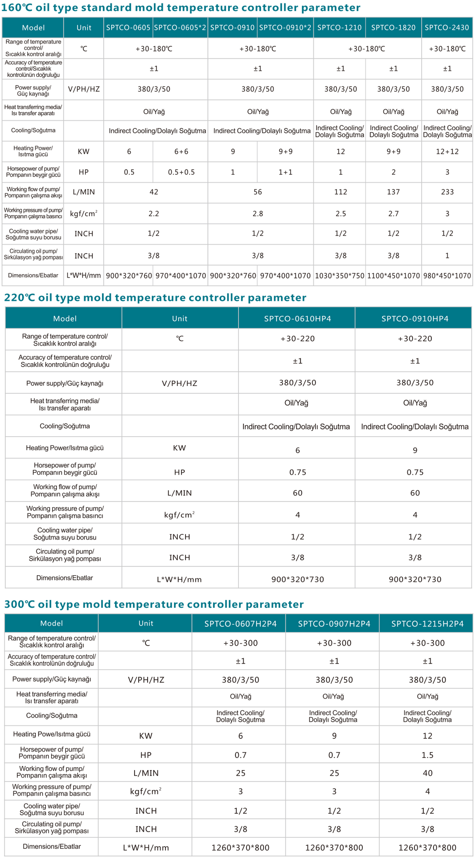 Kalıp Sıcaklık Kontrol Cihazı