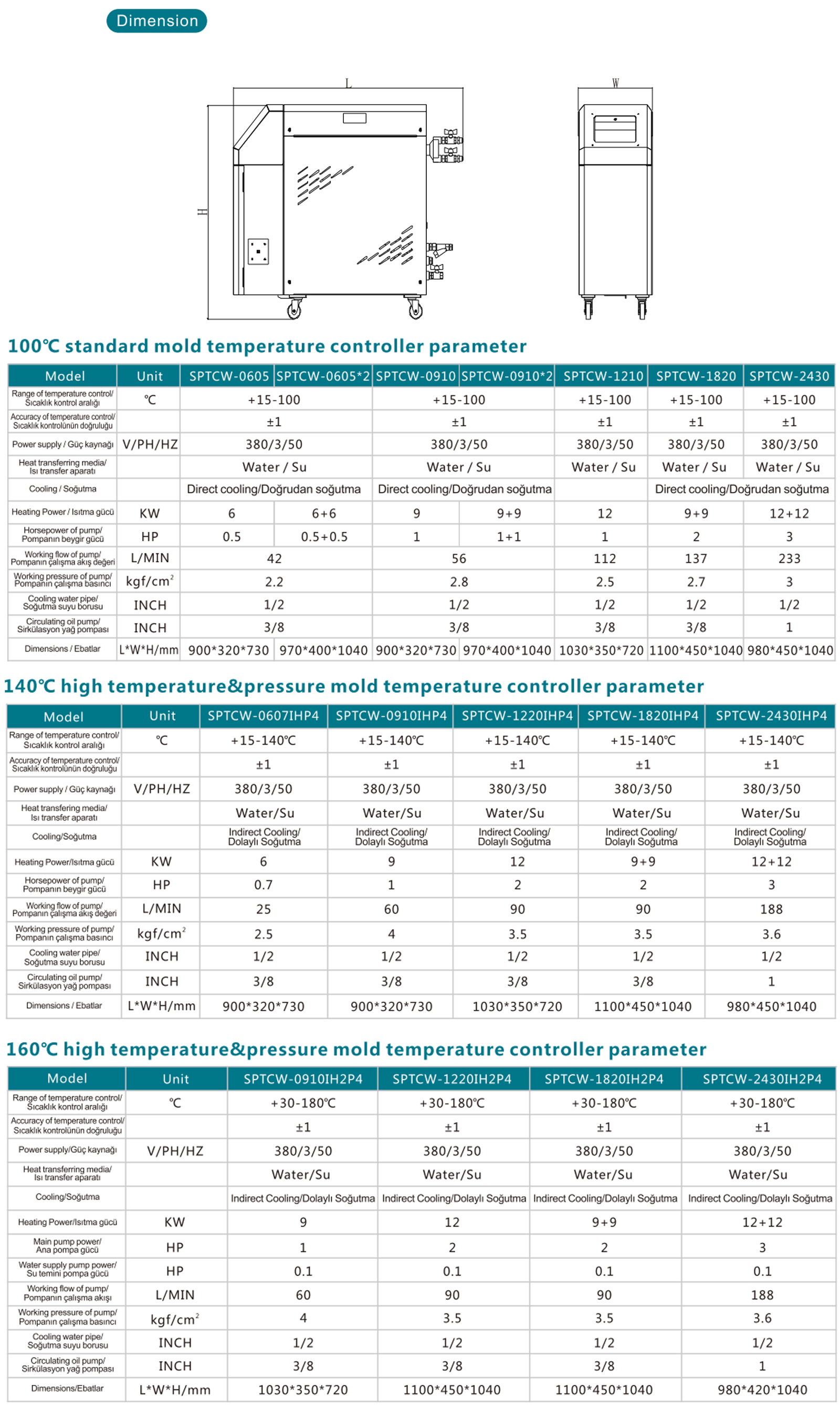 Kalıp Sıcaklık Kontrol Cihazı (Kalıp Şartlandırma Cihazı)